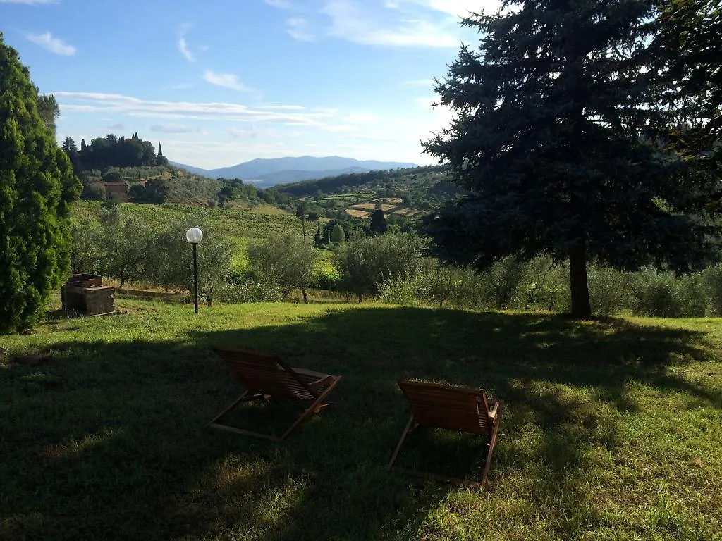 Azienda Agricola Palaia Villa Pelago Italy
